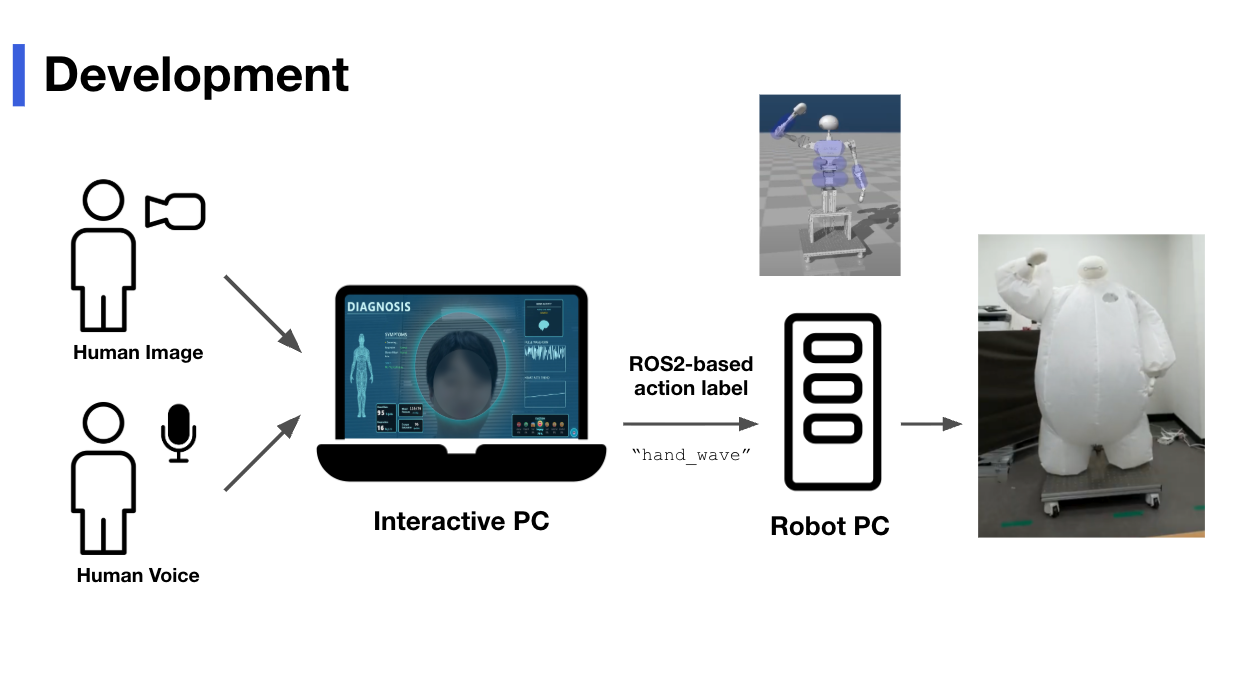 Baymax in Reality: A Humanoid System for Non-Contact Health Monitoring and Empathetic Interaction