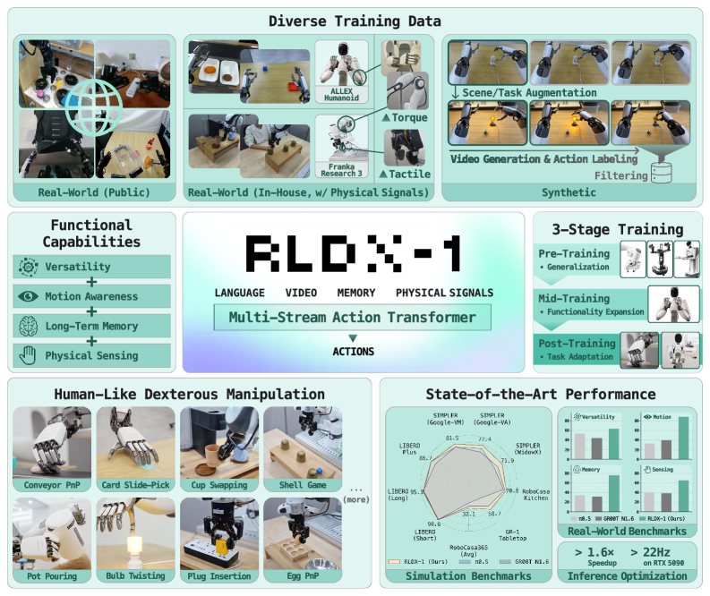 RLDX-1 Technical Report