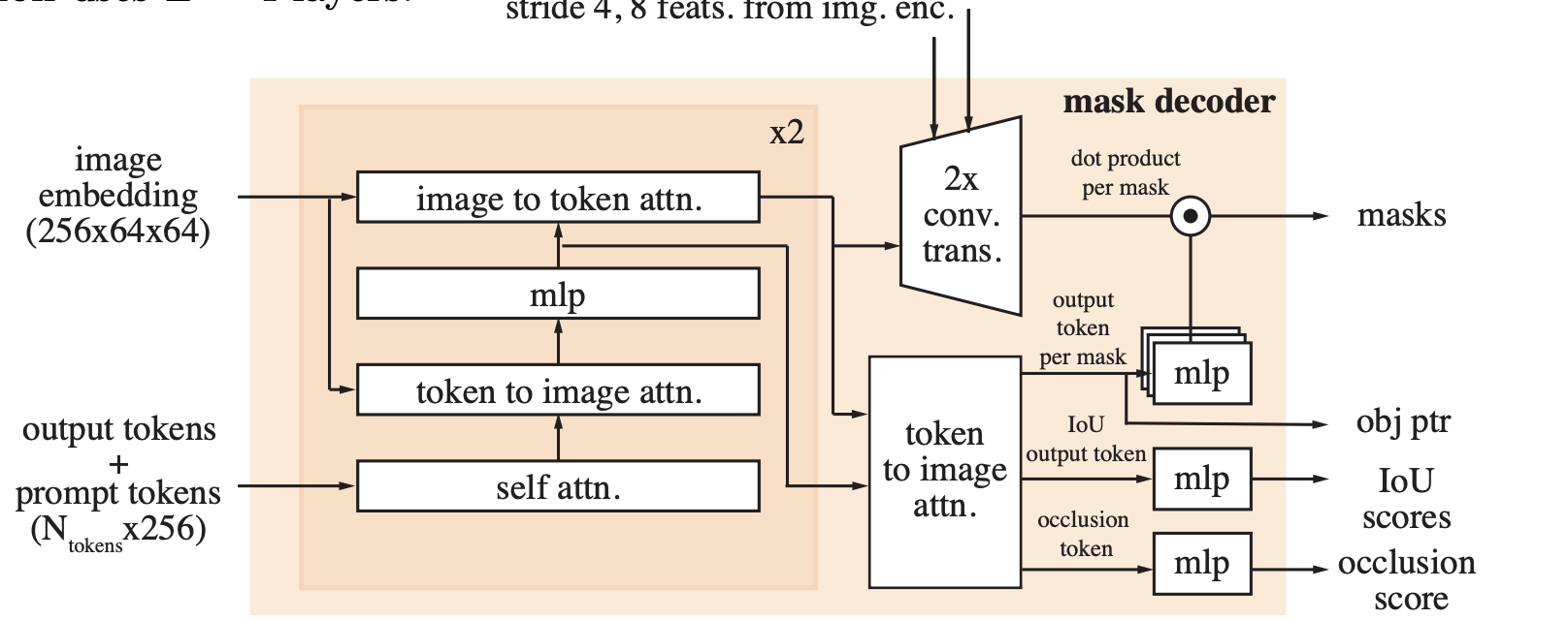 Memory Diagram