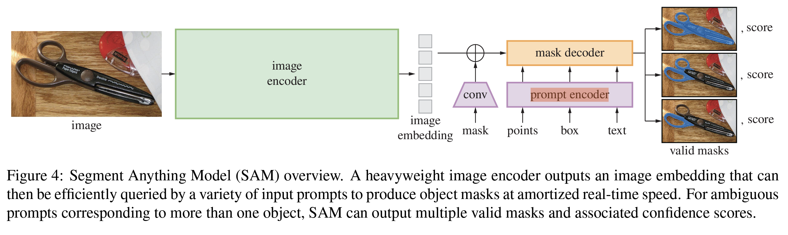Prompt Module