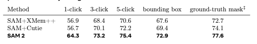 SOTA Results