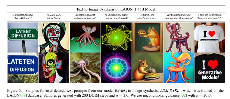 Text Conditioning