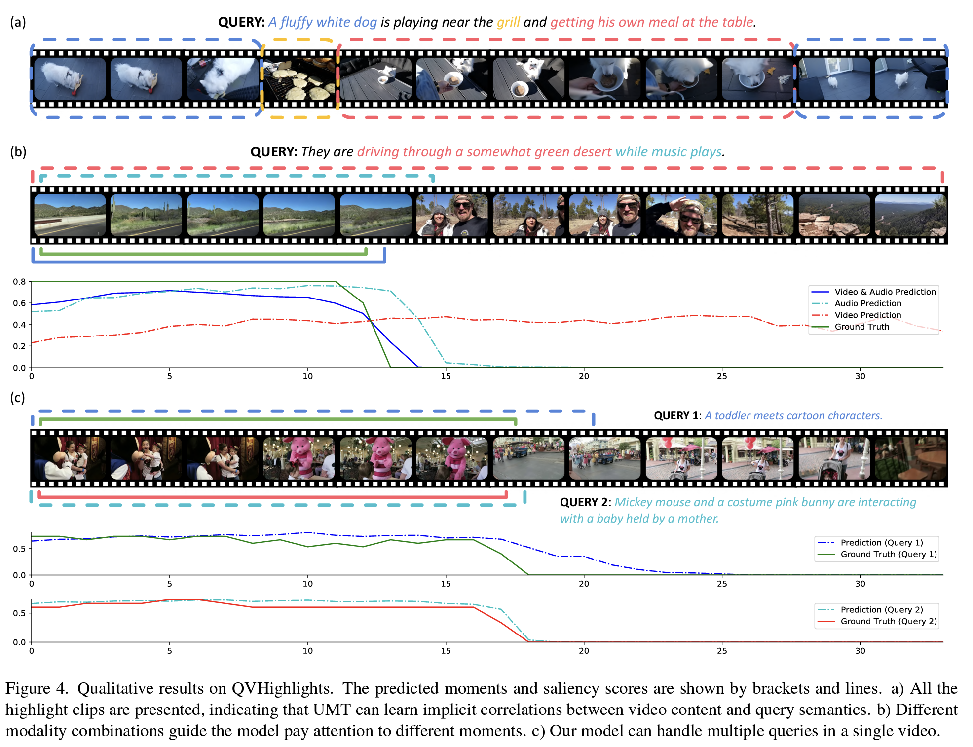 Experimental Results